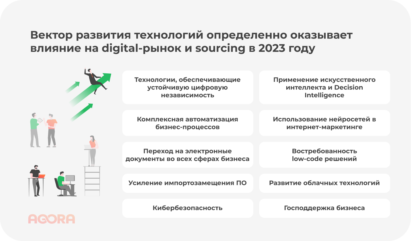 digital рынок и sourcing в 2023