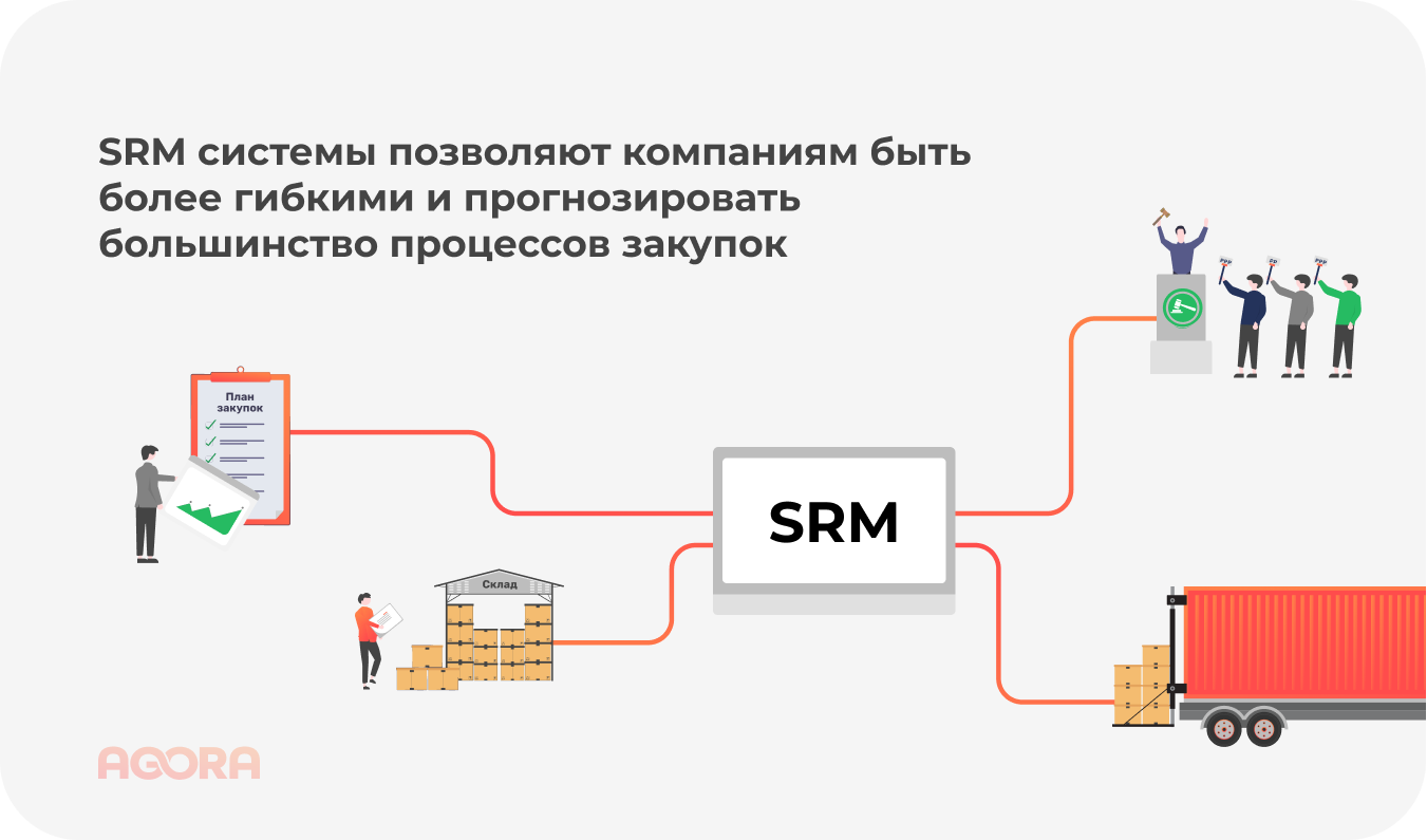 SRM системы позволяют компаниям быть более гибкими