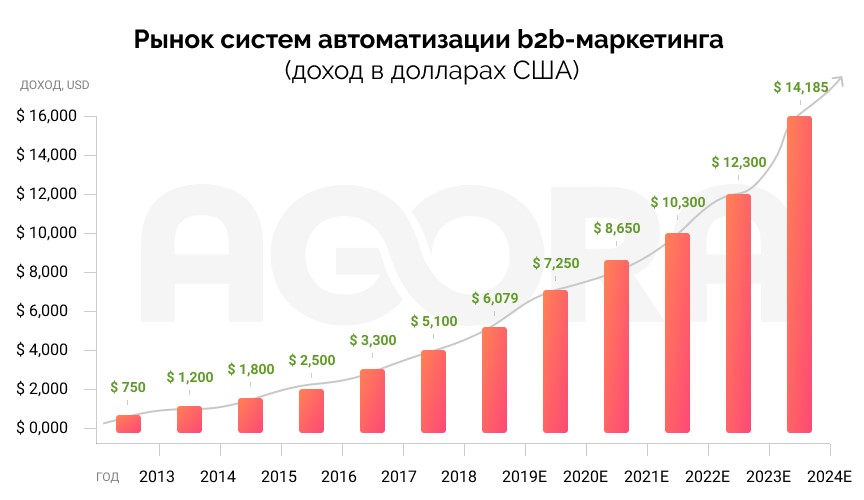 автоматизация оптовых продаж