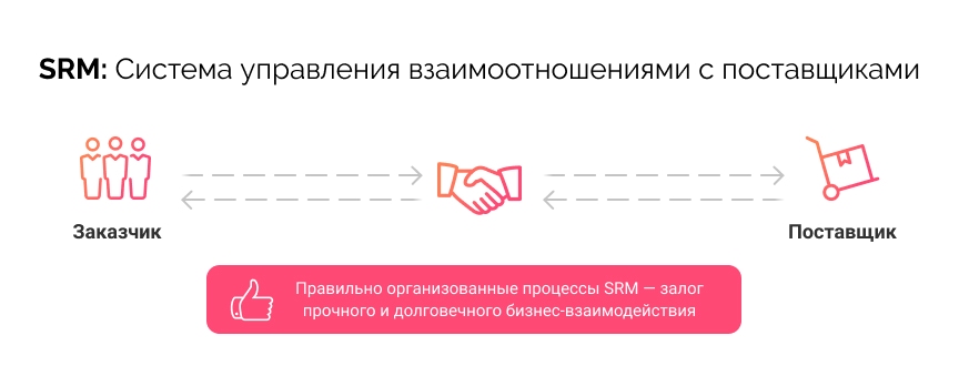 торговая площадка srm