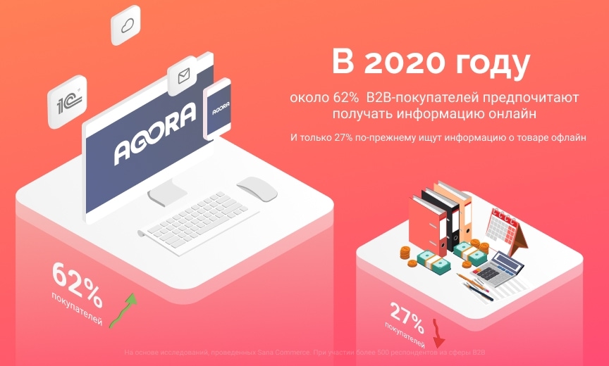 корпоративный клиент b2b