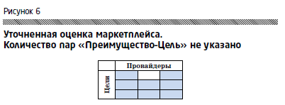 Уточненная оценка маркетплейса