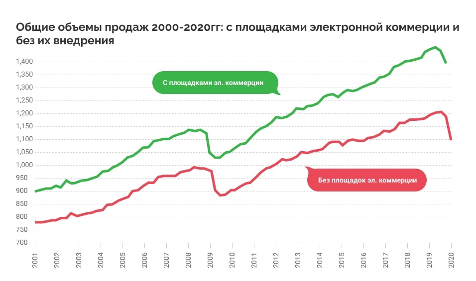 системы e commerce