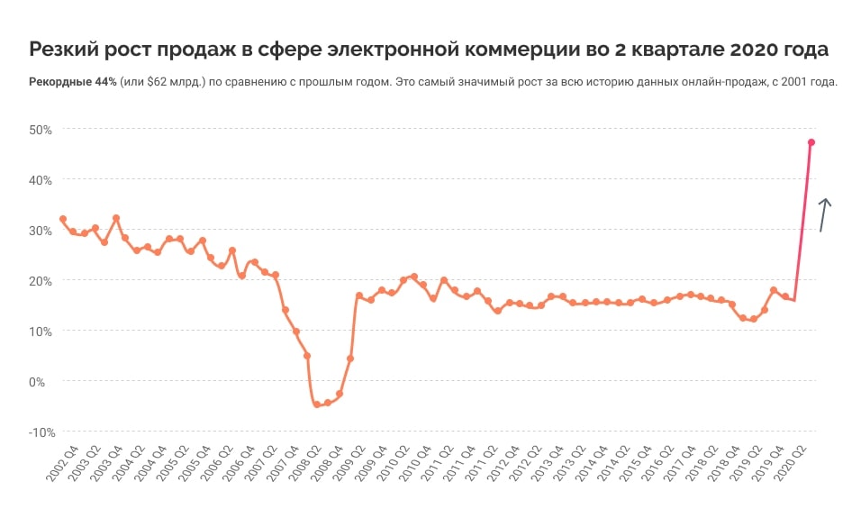 системы электронной коммерции