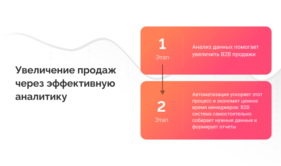 увеличение продаж через эффективную аналитику