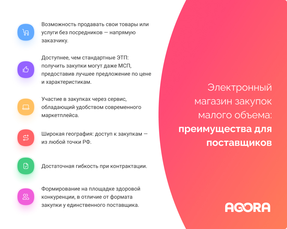 Малые Закупки Через Электронный Магазин Малые Закупки Через Электронный Магазин