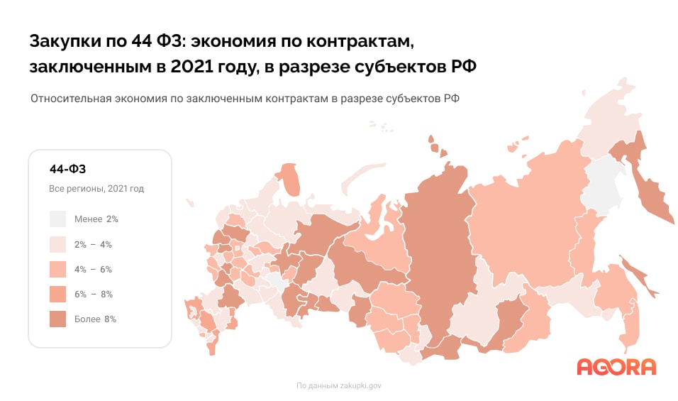 закупки по 44 ФЗ экономия по контрактам в 2021 году