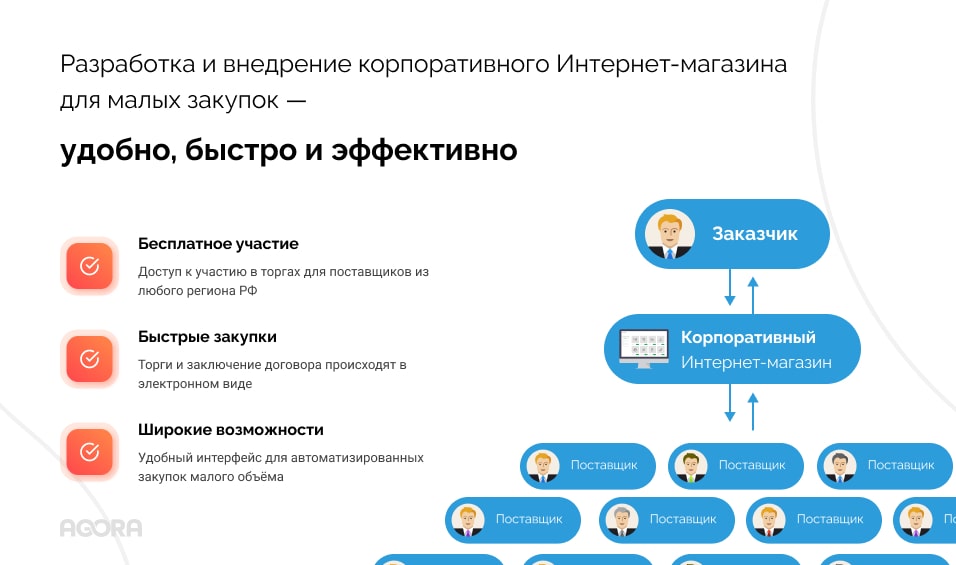 разработка и внедрение корпоративного интернет магазина