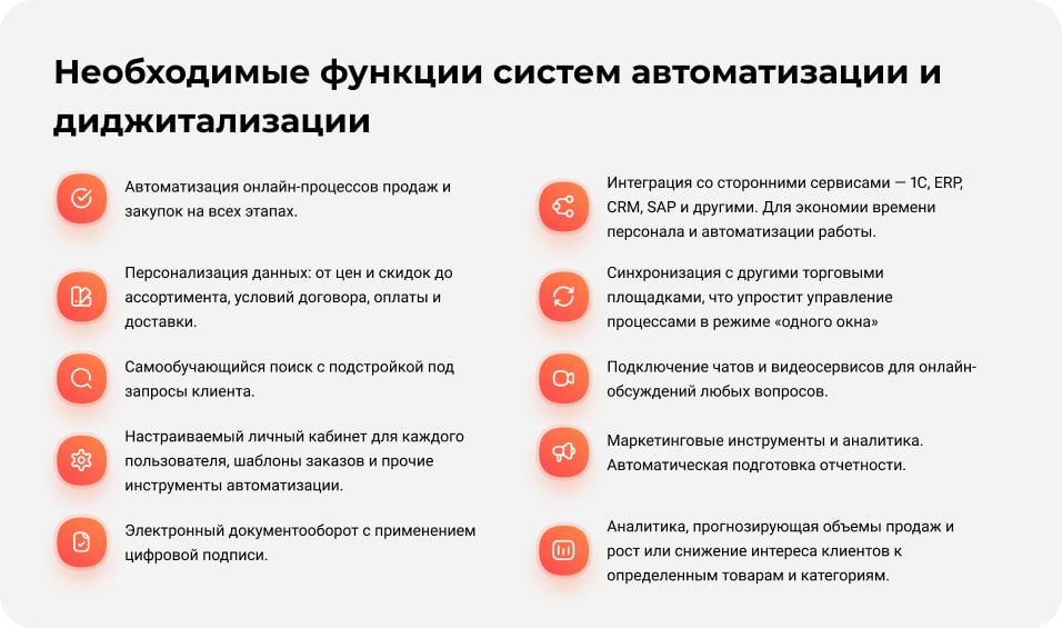 Автоматизация бизнес процессов компании | Блог AGORA