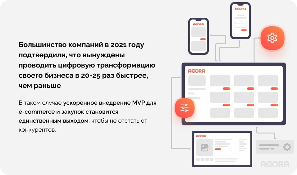 ускоренное внедрение B2b для MVP