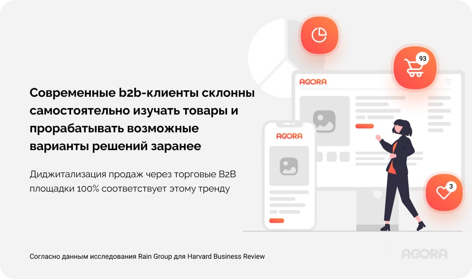 тренды в разработке стратегии продаж B2B