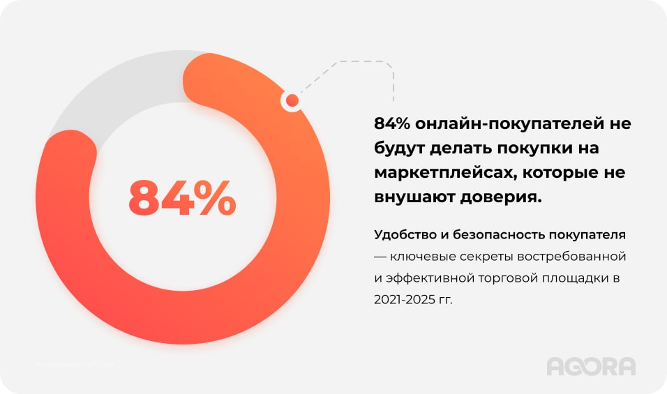 как справиться с проблемами маркетплейсов