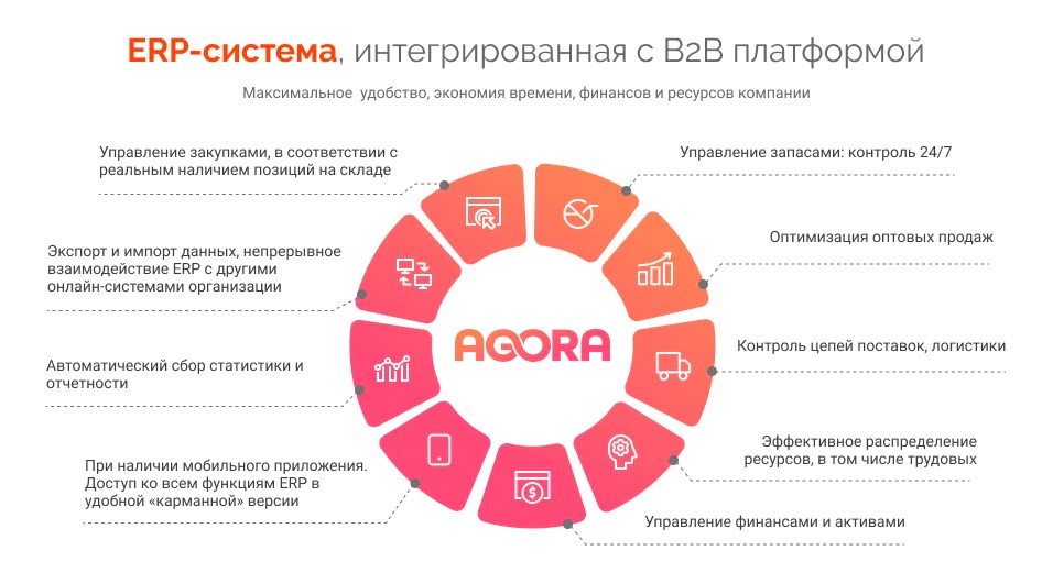 b2b erp интеграция с платформой agora