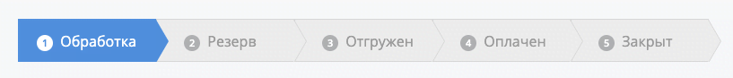 Что такое b2b кабинет. Смотреть фото Что такое b2b кабинет. Смотреть картинку Что такое b2b кабинет. Картинка про Что такое b2b кабинет. Фото Что такое b2b кабинет