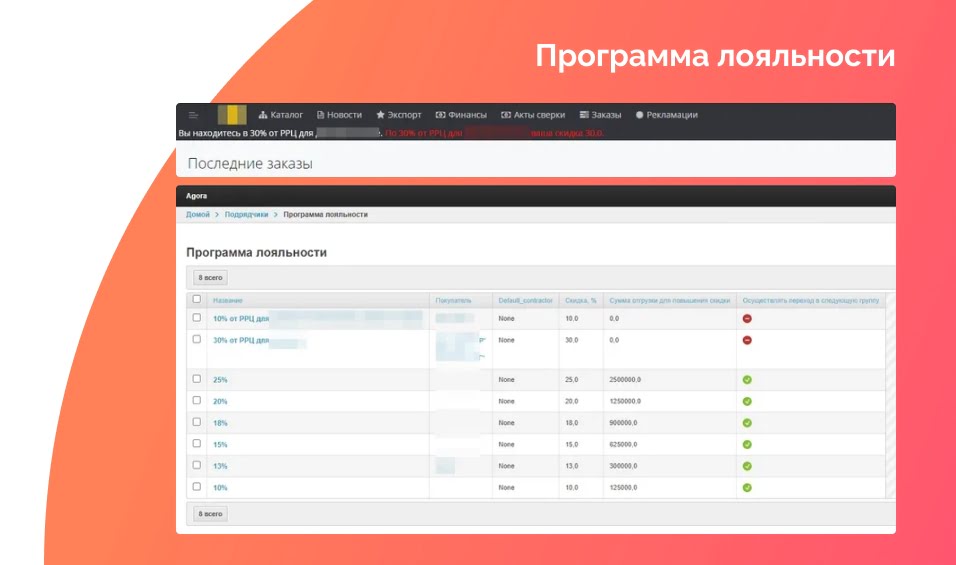 программа лояльности