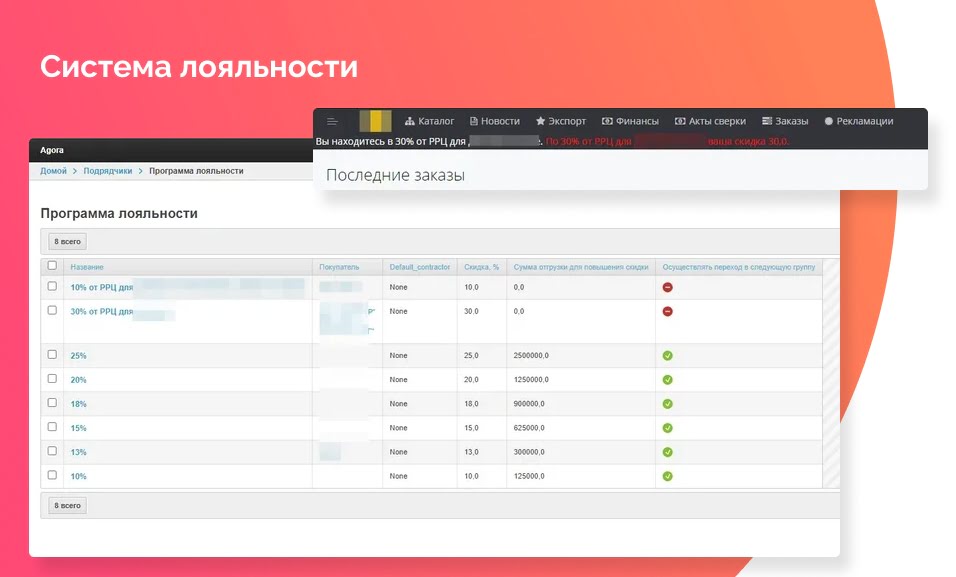 Что такое b2b кабинет. Смотреть фото Что такое b2b кабинет. Смотреть картинку Что такое b2b кабинет. Картинка про Что такое b2b кабинет. Фото Что такое b2b кабинет