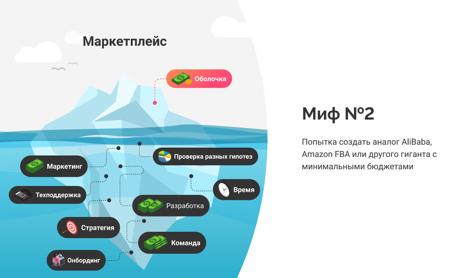  миф 2 про внедрение b2b