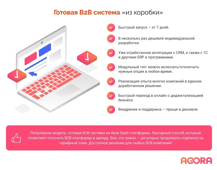 анализ B2B платформ готовая b2b система