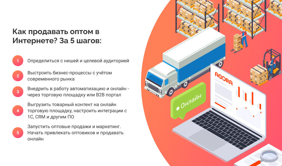 как продавать оптом в интернете