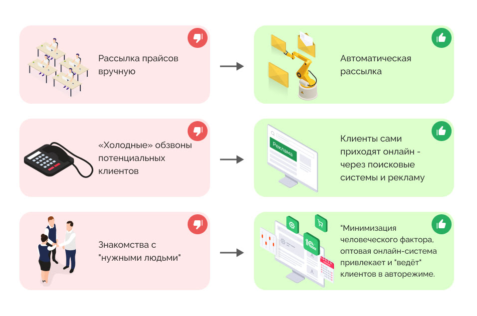 оптовые продажи через интернет