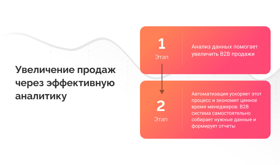 увеличение продаж через эффективную аналитику