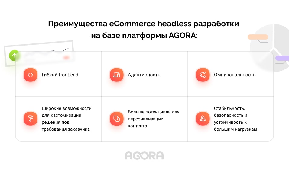 Преимущества e-commerce headless