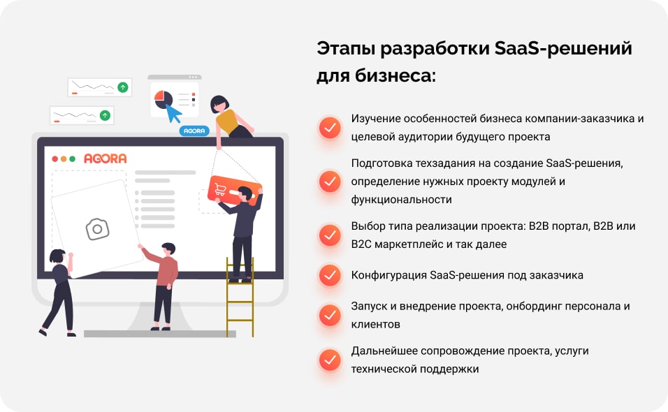 Этапы разработки SaaS-решений