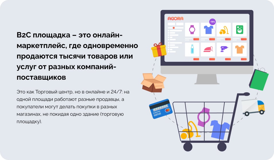 b2c площадка это