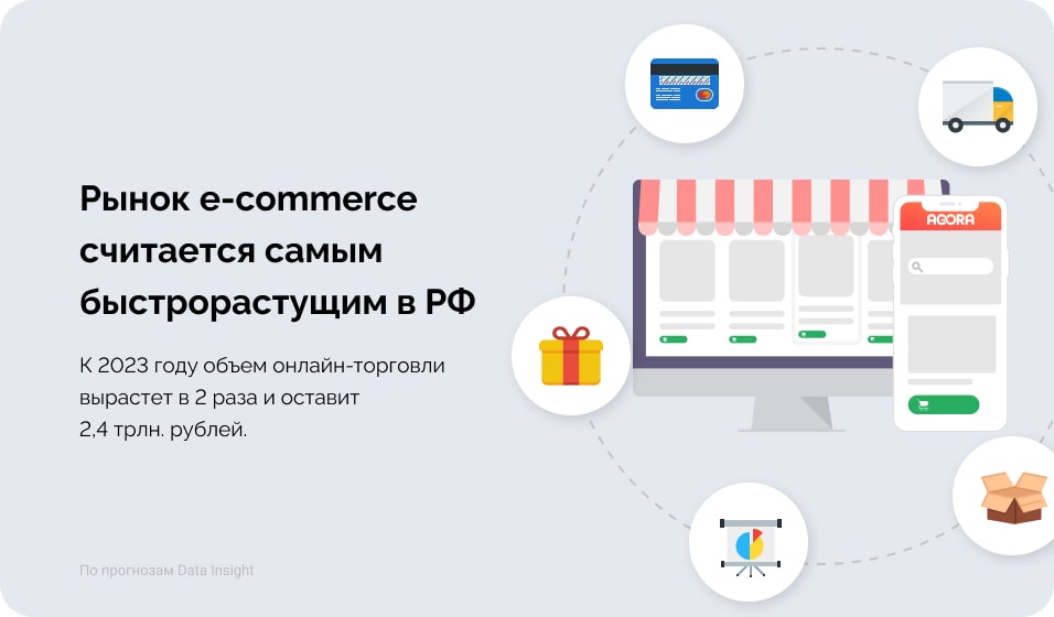 прогноз объемов продаж на b2c площадках