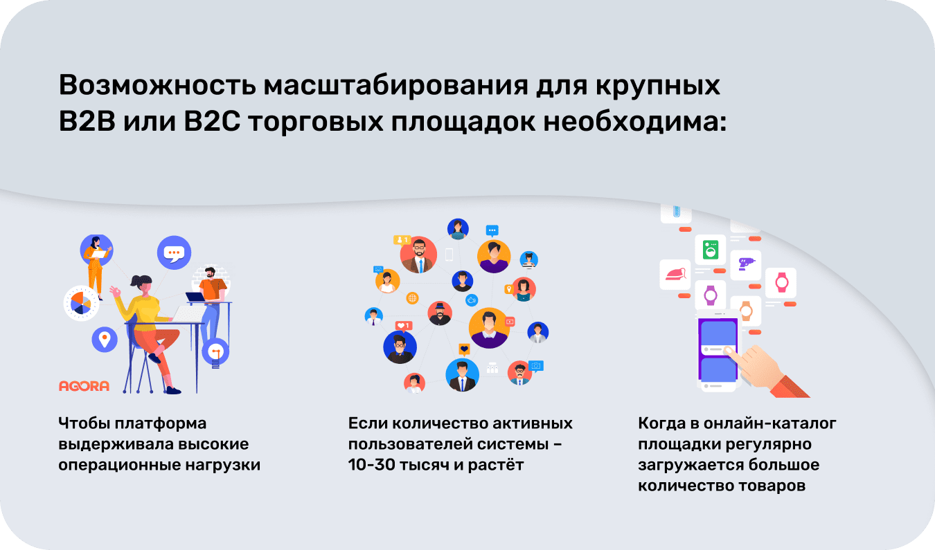 Кому нужна возможность масштабирования для крупных B2B и B2C торговых площадок