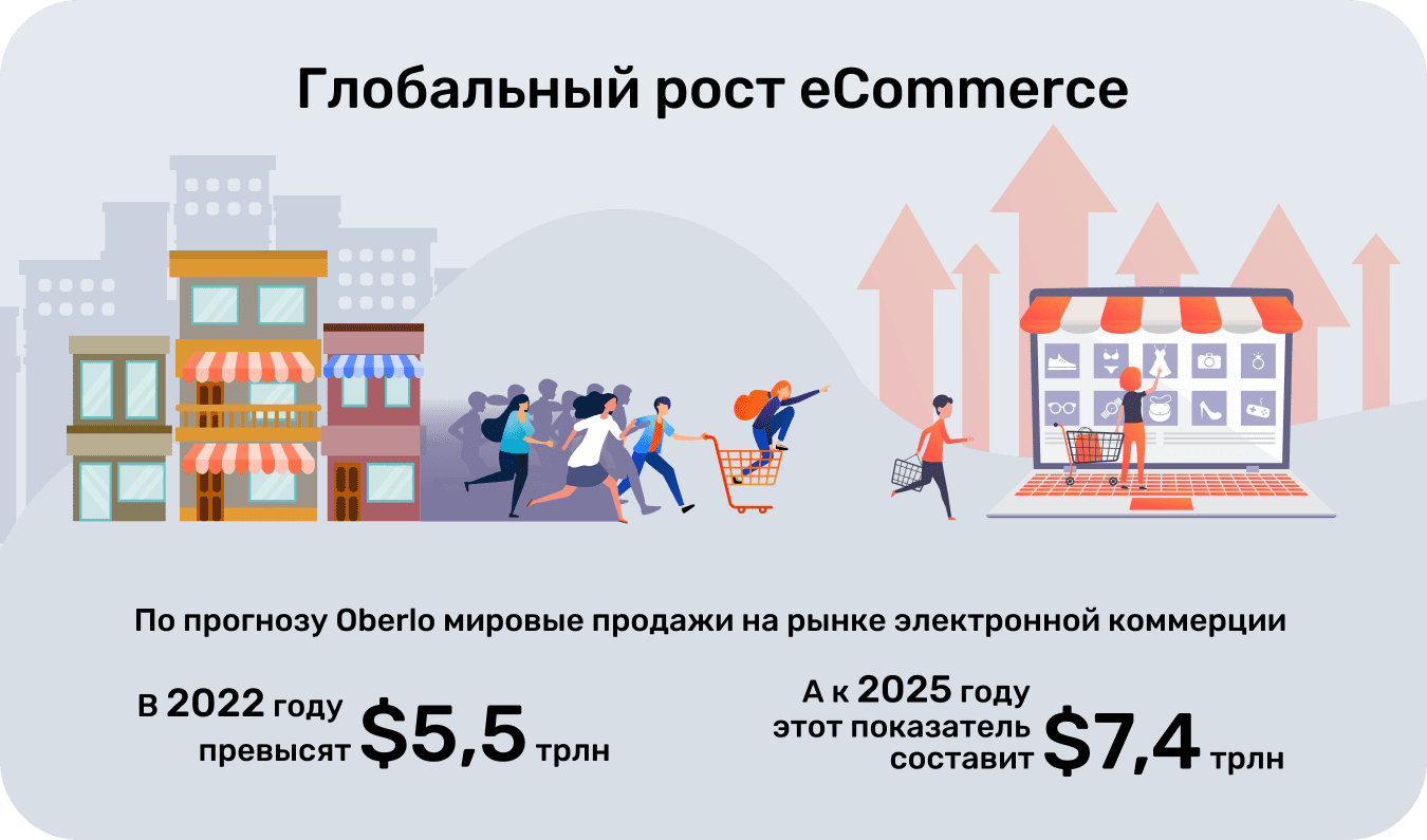 Мировой рынок e-commerce