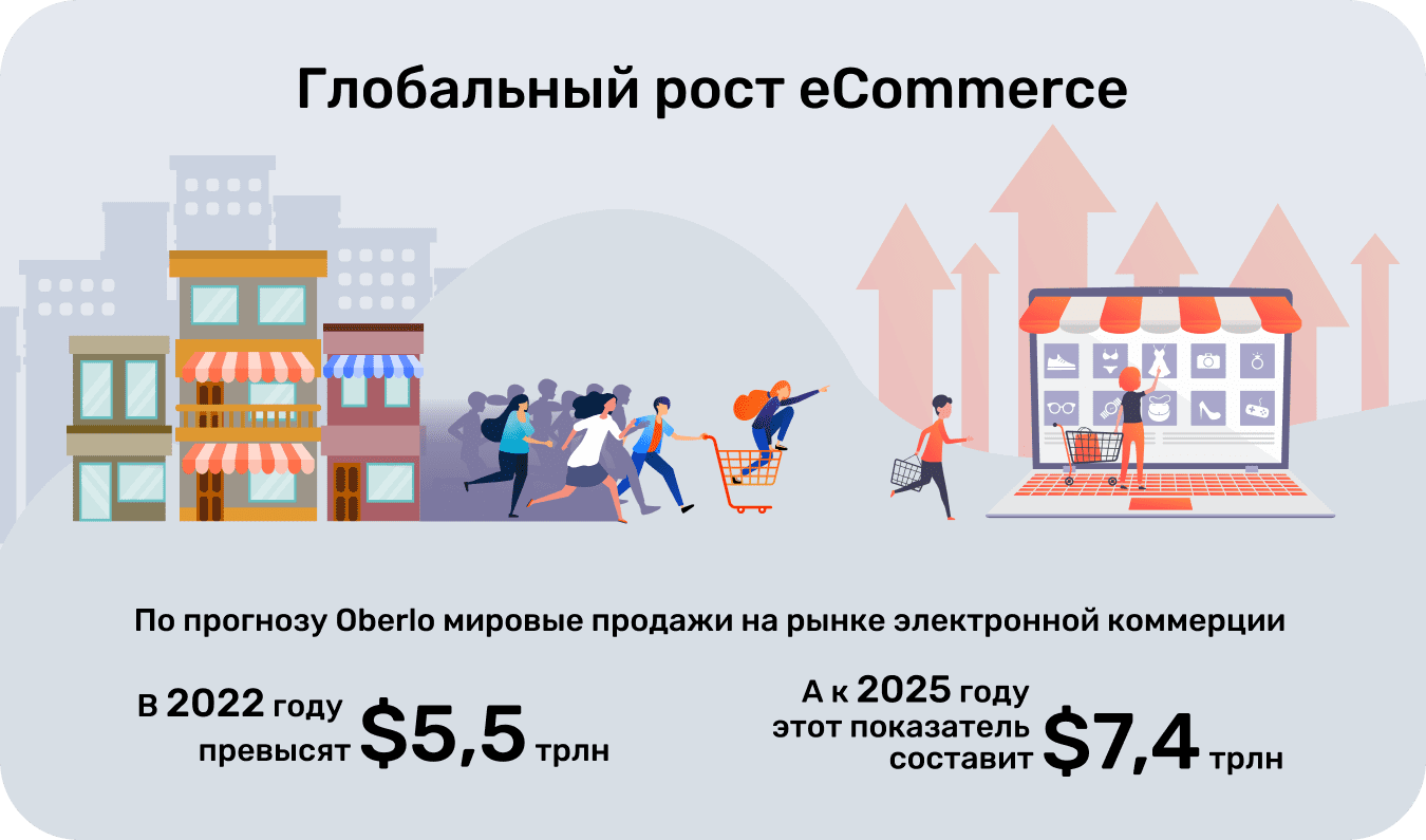 Глобальный рост eCommerce