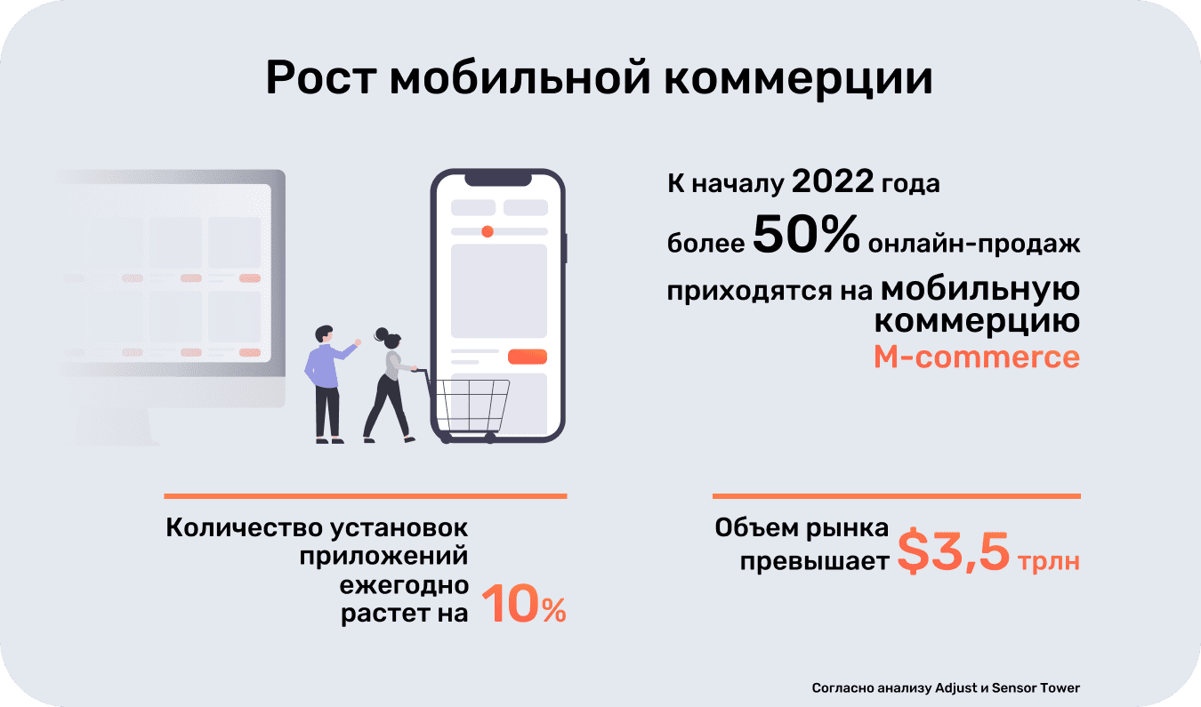 Что представляет собой электронная коммерция в современной России и в глобальном масштабе?