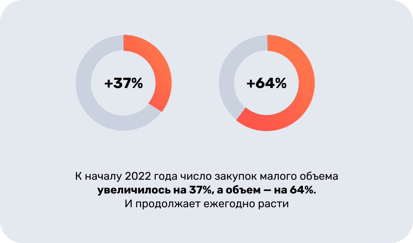 Маленький Объем Купить