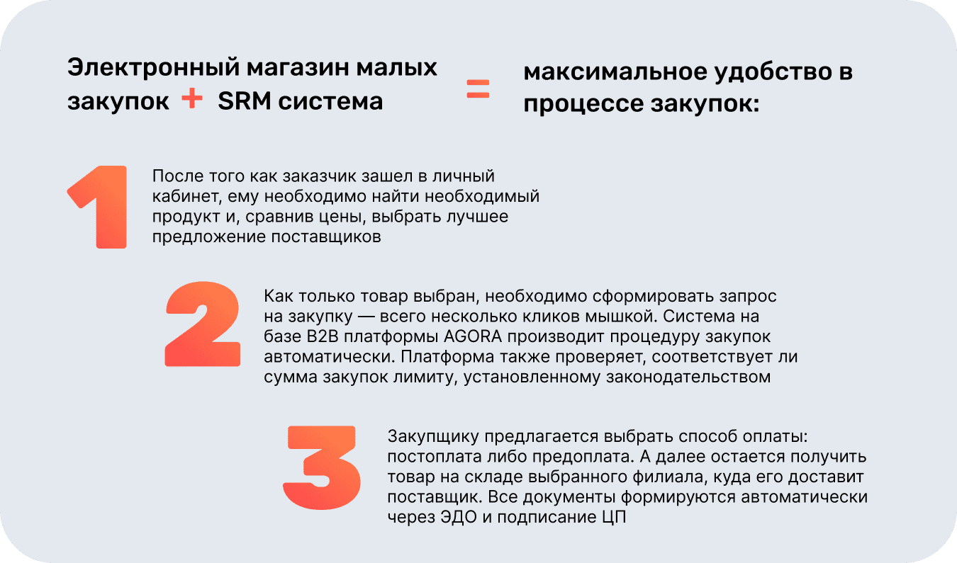 удобство на электронном магазине закупок малого объема