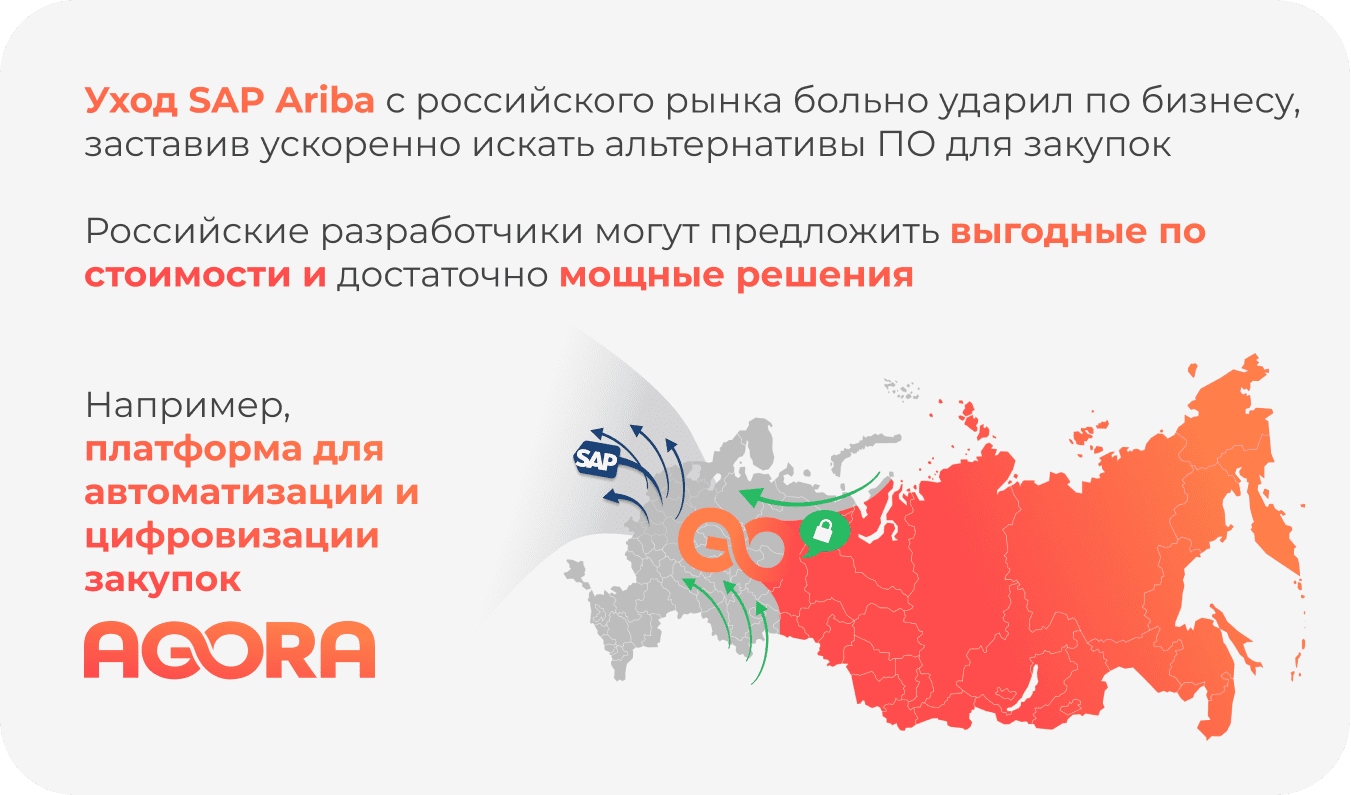 Уход SAP Ariba: замена сап