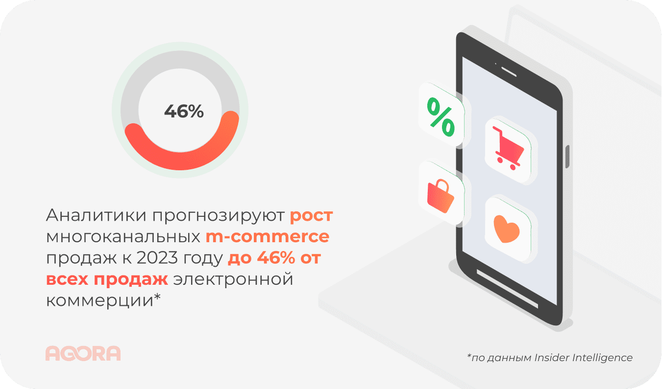 рост многоканальных m-commerce продаж