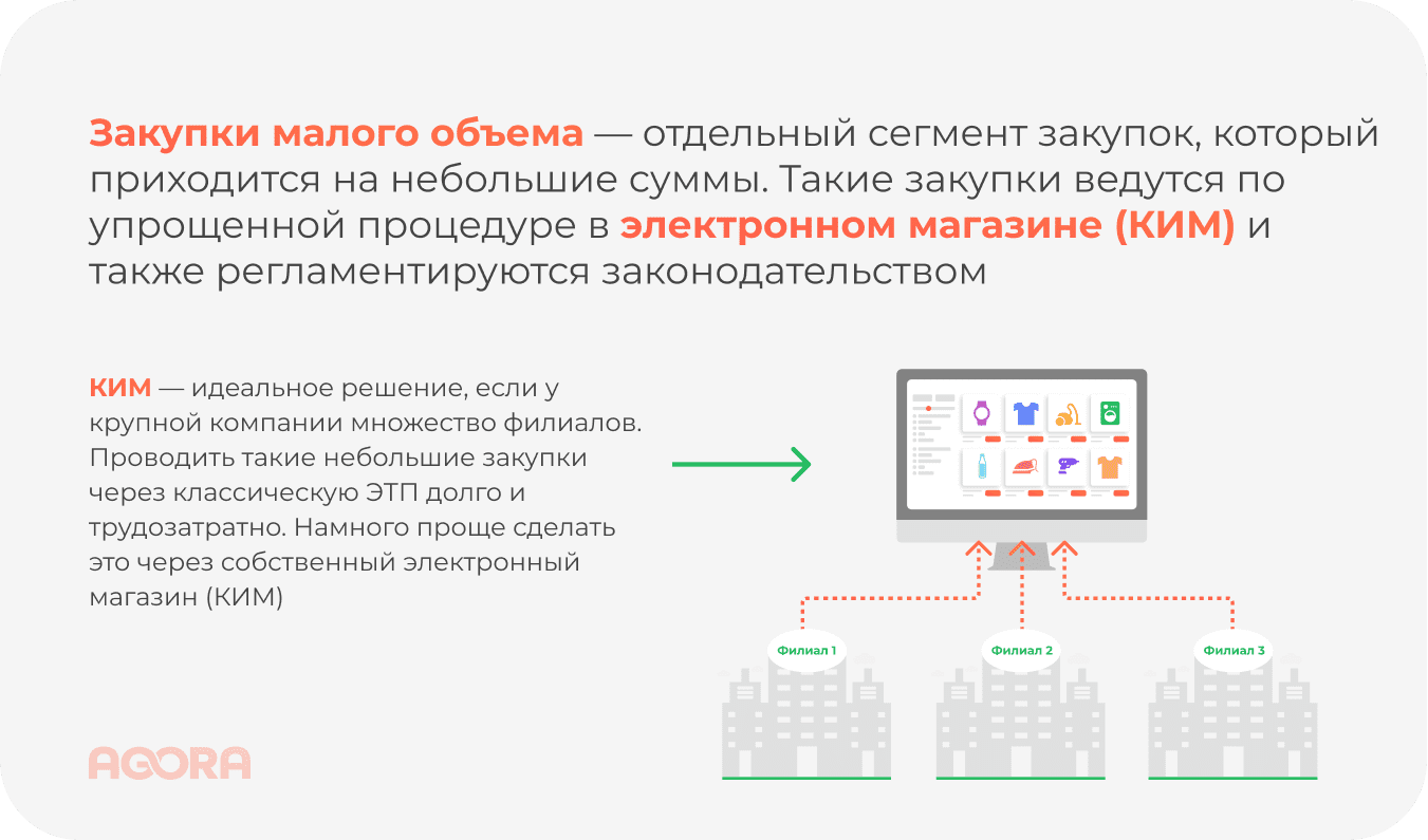 Закупки малого объема и корпоративный интернет-магазин