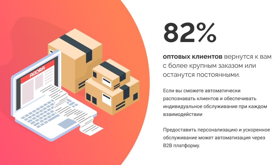 как удержать b2b покупателей