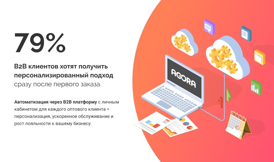 чего хотят b2b покупатели