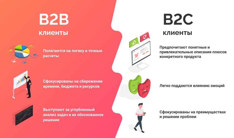 покупатели в b2b и b2c