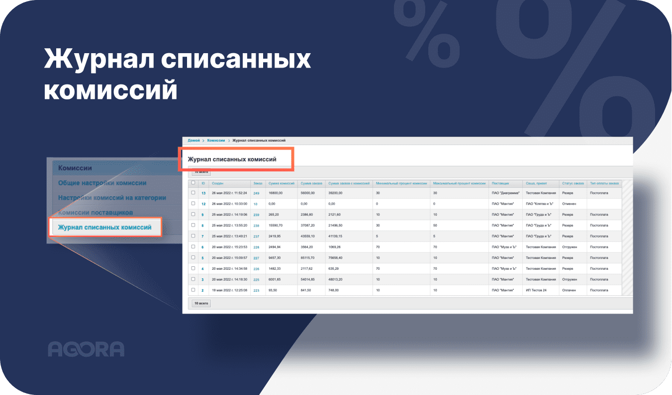 Журнал списанных комиссий