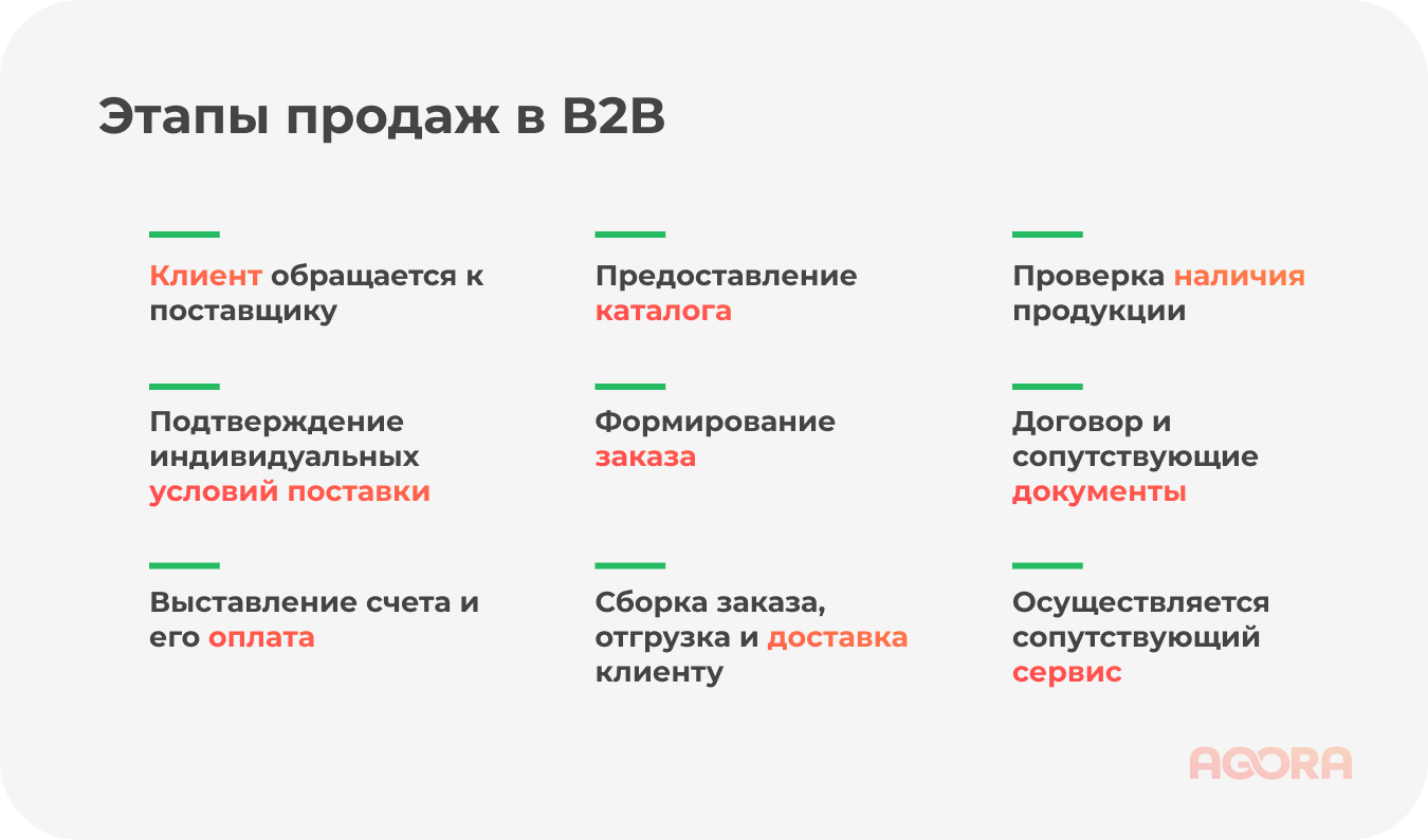 Этапы B2B продаж