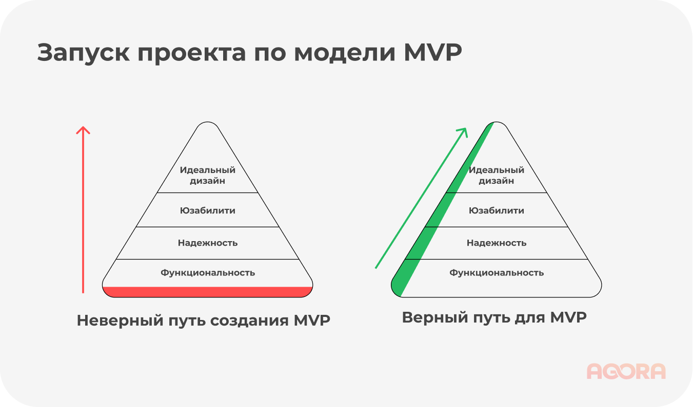 запуск проекта по модели mvp