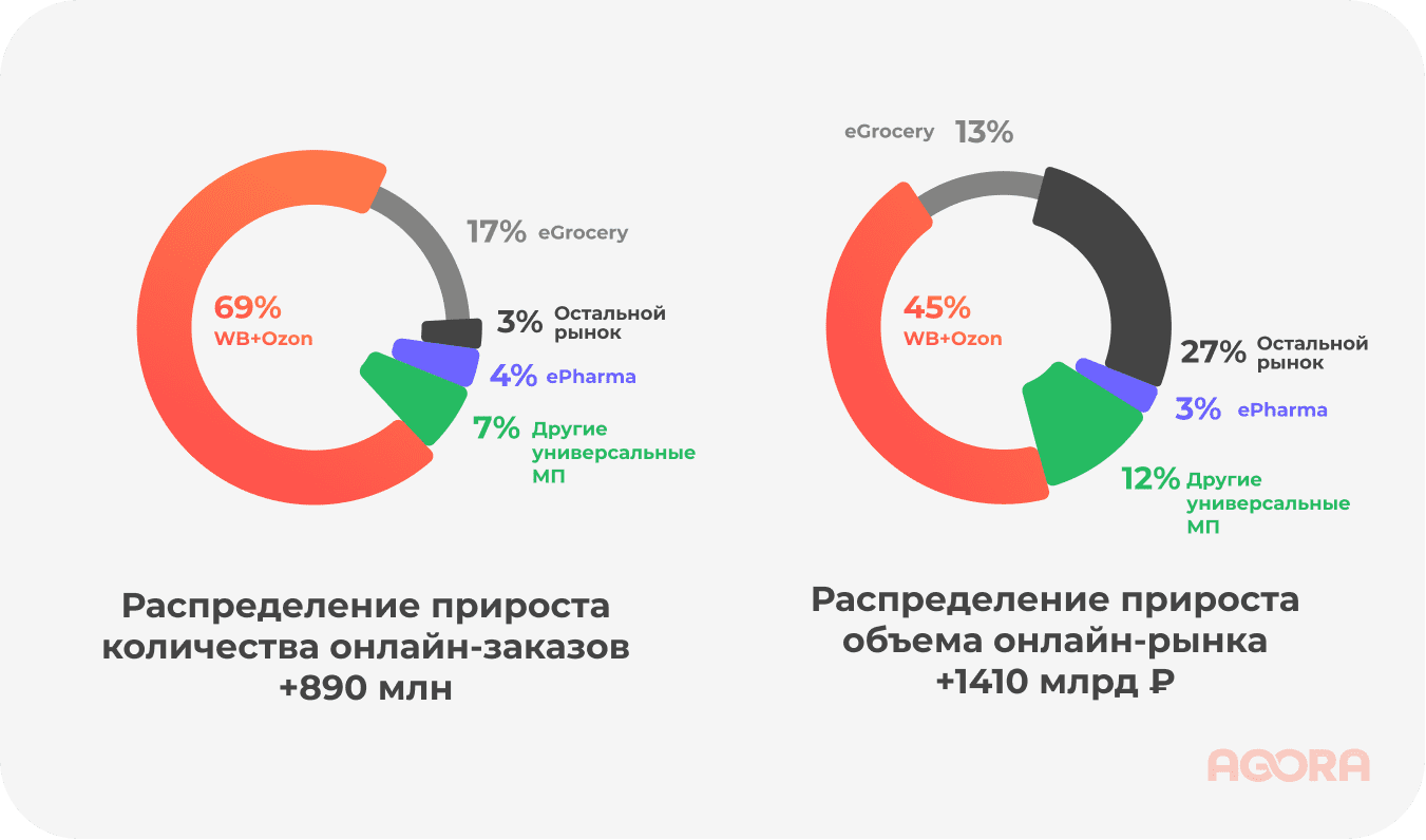 потребительское поведение на маркетплейсах