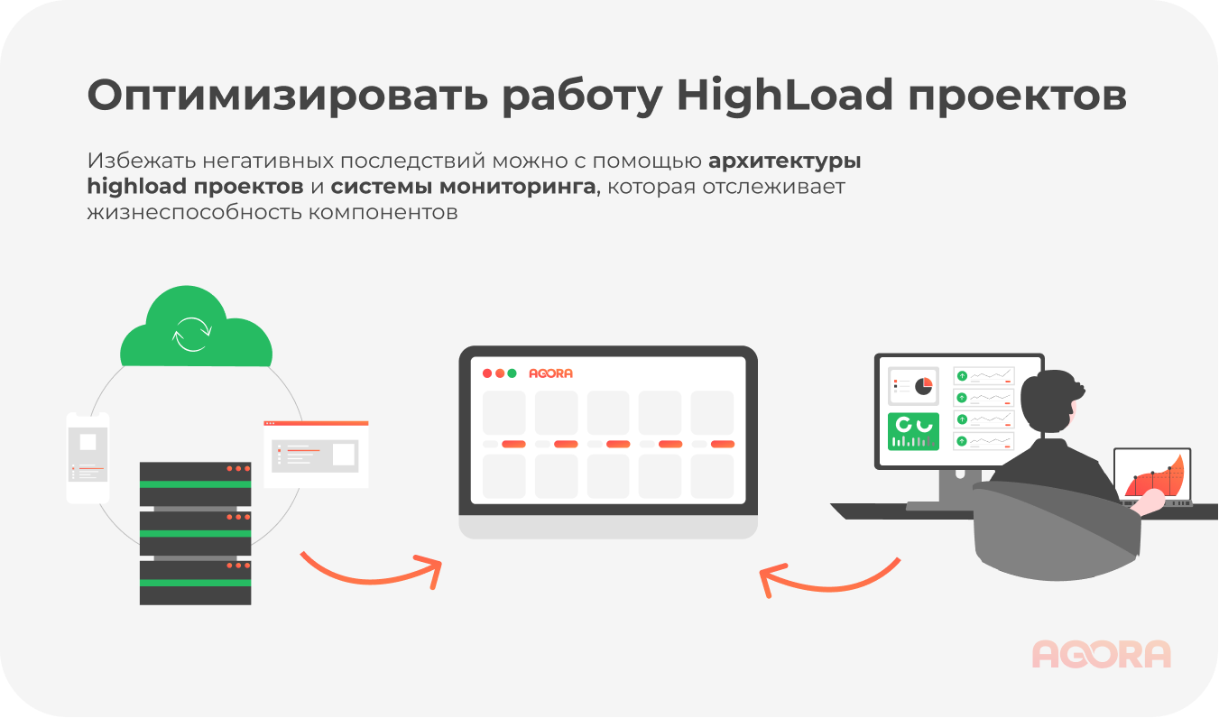 оптимизация работы highload проектов