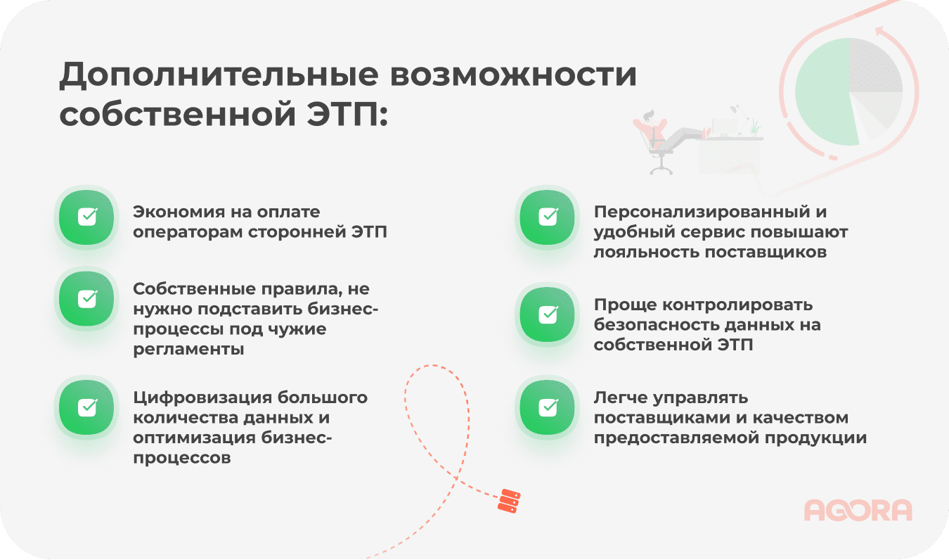 Дополнительные возможности своей собственной ЭТП