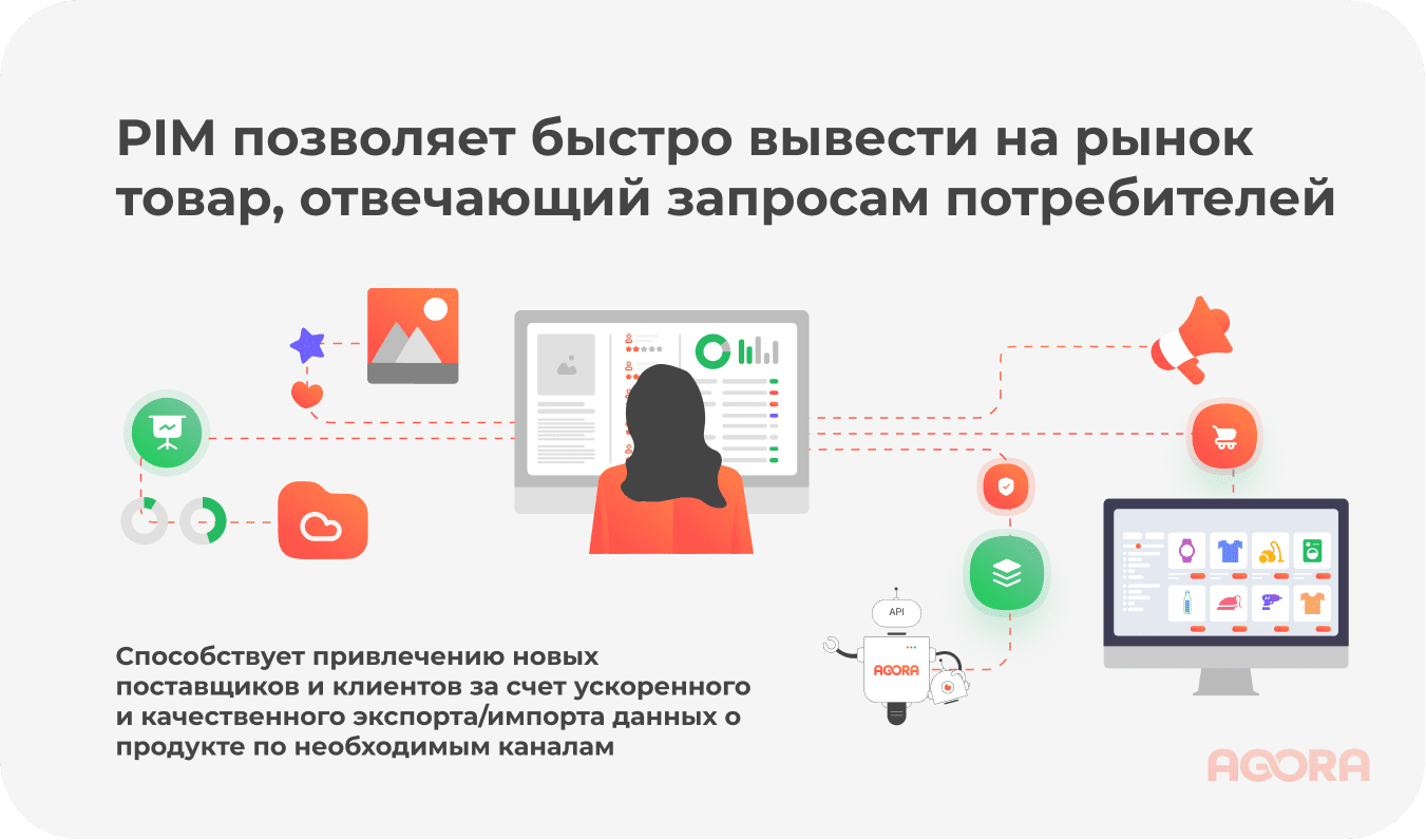 Что упрощает PIM система