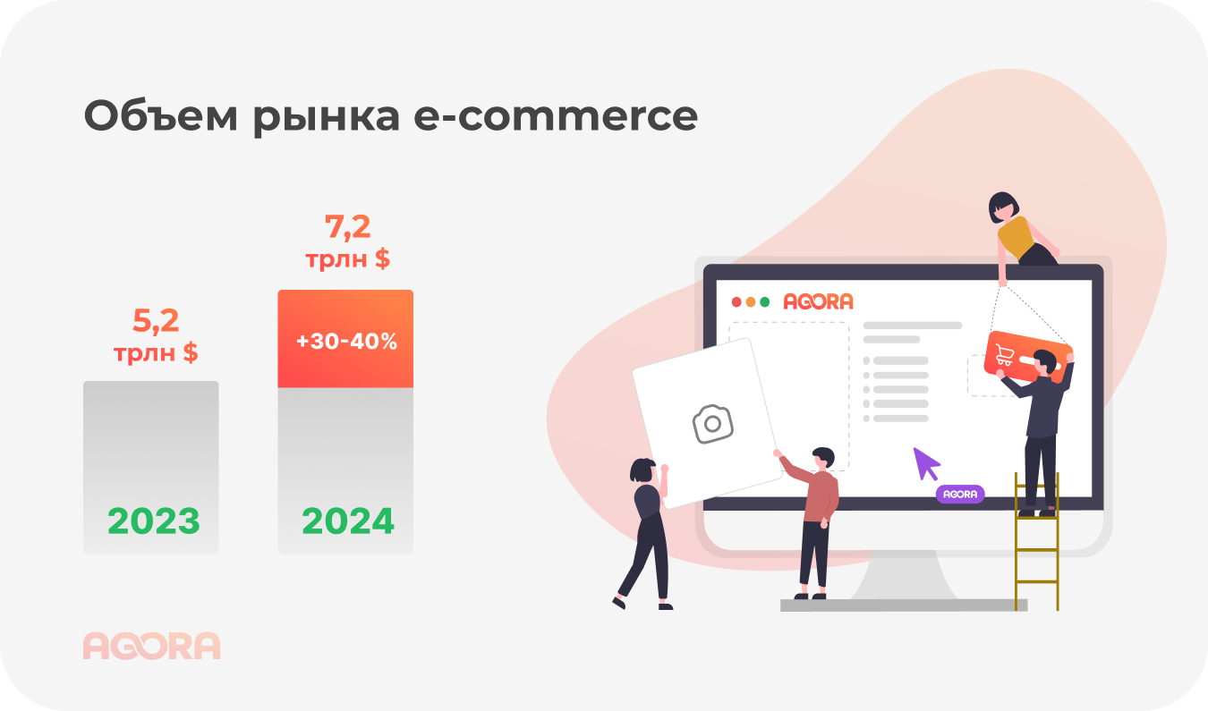 Объем рынка e-commerce 2023-2024