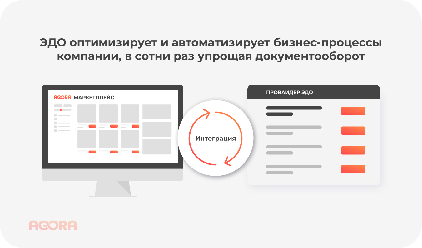Как ЭДО автоматизирует бизнес процессы компании